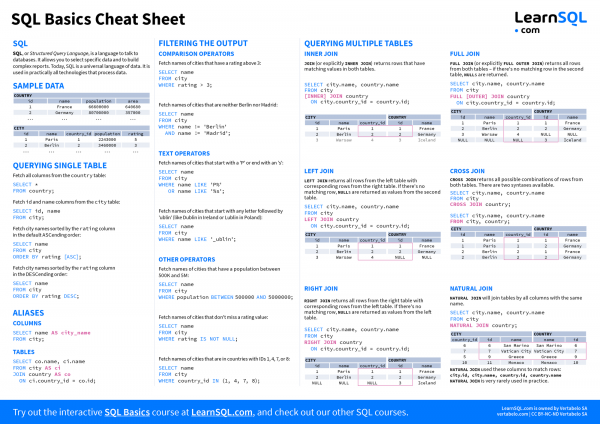 SQL Basics Cheat Sheet – Leading Software & Web Development Company ...
