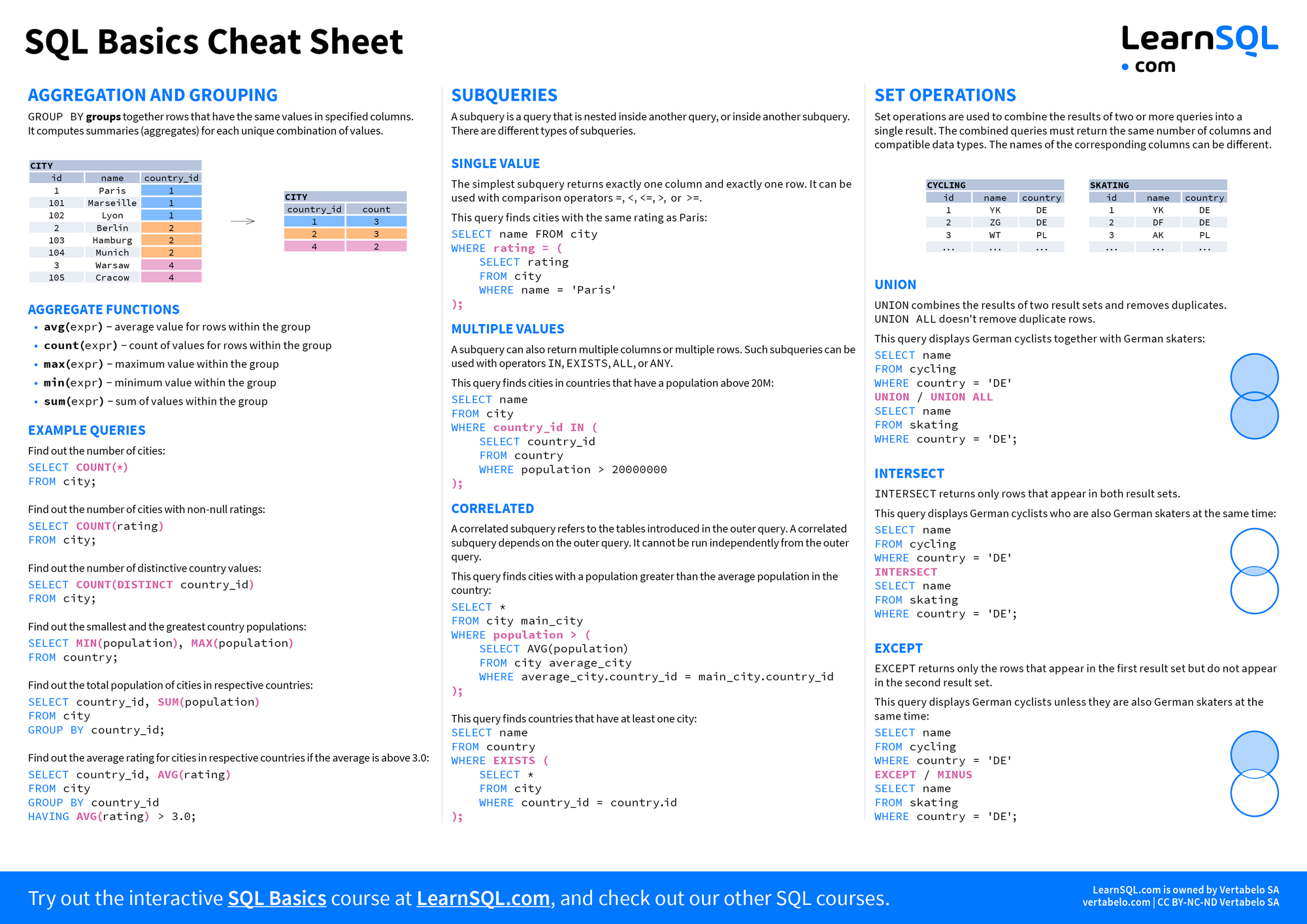 SQL Basics Cheat Sheet – Leading Software & Web Development Company ...